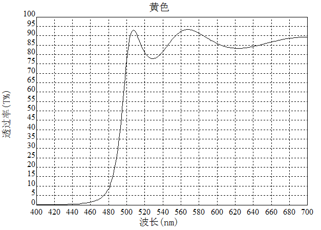 濾光片 濾光片