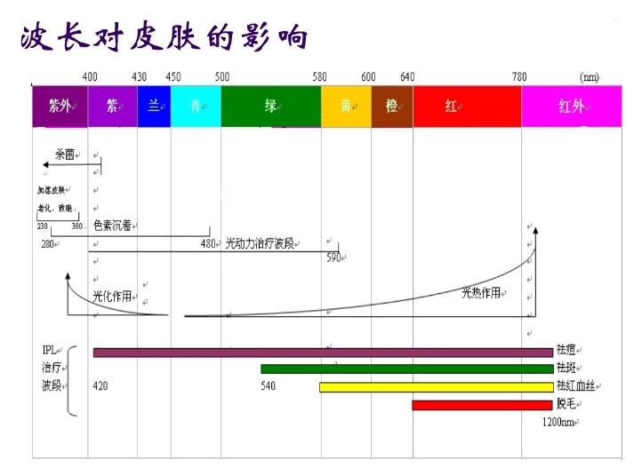 IPL技術(shù)原理特點(diǎn)及其應(yīng)用 IPL技術(shù)原理特點(diǎn)及其應(yīng)用