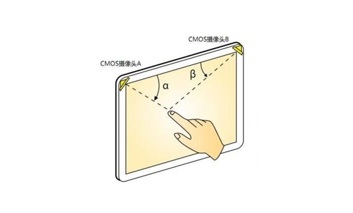 什么是光學影像觸摸技術？