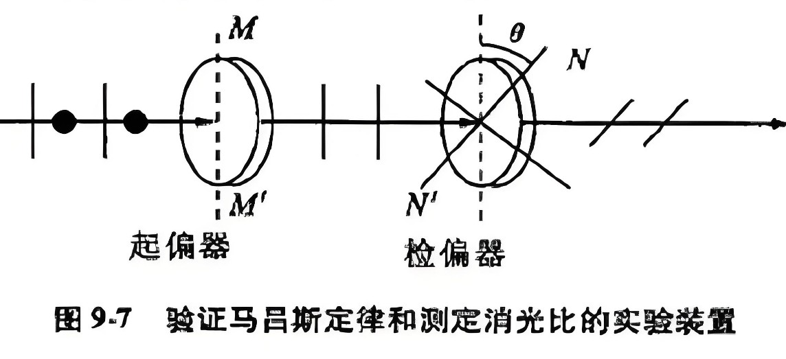 什么是消光比，它對(duì)偏振片有哪些影響？