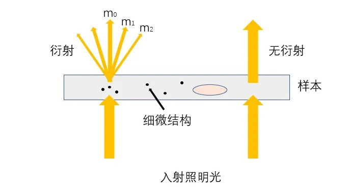 光學系統(tǒng)架構(gòu)