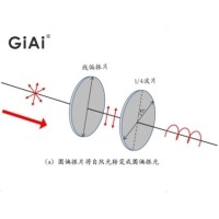 什么是偏振光，什么是波片