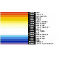 什么是色溫？它對攝影有哪些影響？