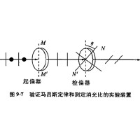 什么是消光比，它對偏振片有哪些影響？